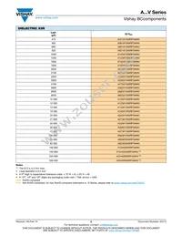 A102K15X7RH5TAAV Datasheet Page 5