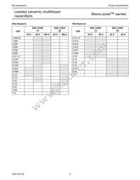 A103M15Z5UF5TAA Datasheet Page 5