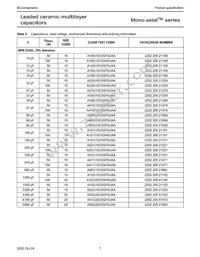 A103M15Z5UF5TAA Datasheet Page 7