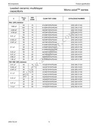 A103M15Z5UF5TAA Datasheet Page 9