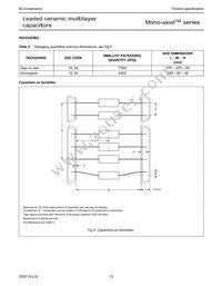 A103M15Z5UF5TAA Datasheet Page 12