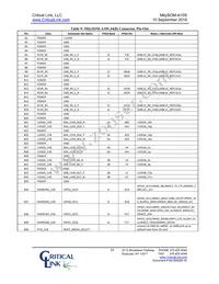 A10S-P9-X5E-RI-SA Datasheet Page 16