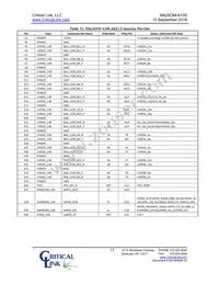 A10S-P9-X5E-RI-SA Datasheet Page 19