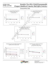 A1180LUA-T Datasheet Page 4