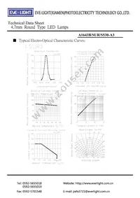 A1643B/SUR/S530-A3 Datasheet Page 5