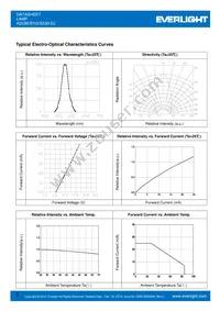 A203B/SYG/S530-E2 Datasheet Page 3