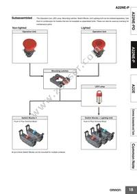 A22E-MK Datasheet Page 18