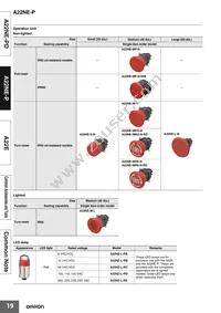 A22E-MK Datasheet Page 19