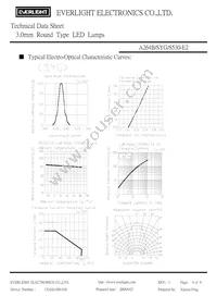 A264B/SYG/S530-E2 Datasheet Page 4