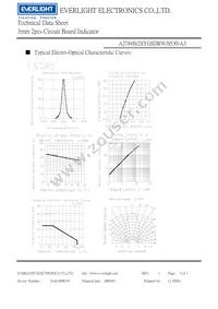 A2784B/2SYGSDRW/S530-A3 Datasheet Page 5