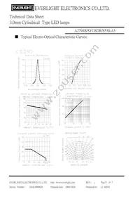 A2794B/SYGSDR/S530-A3 Datasheet Page 5