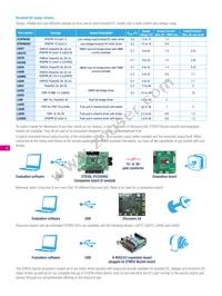A2C35S12M3-F Datasheet Page 6