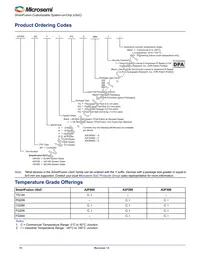 A2F060M3E-CS288 Datasheet Page 6