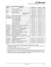 A2F060M3E-CS288 Datasheet Page 15