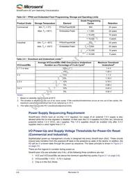 A2F060M3E-CS288 Datasheet Page 16