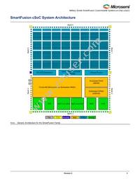 A2F060M3E-FGG256M Datasheet Page 5