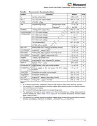 A2F060M3E-FGG256M Datasheet Page 15