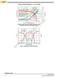 A2G22S160-01SR3 Datasheet Page 6