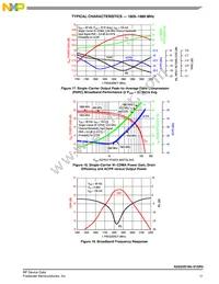 A2G22S160-01SR3 Datasheet Page 11