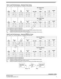 A2G22S251-01SR3 Datasheet Page 7