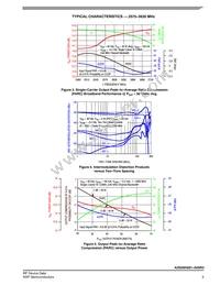 A2G26H281-04SR3 Datasheet Page 5