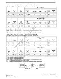 A2I08H040NR1 Datasheet Page 17