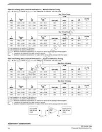 A2I08H040NR1 Datasheet Page 18