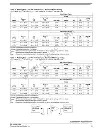 A2I20H060NR1 Datasheet Page 19