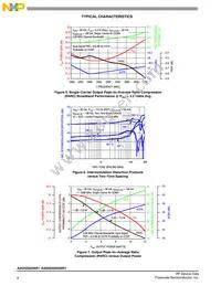 A2I25D025NR1 Datasheet Page 6