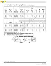 A2I25D025NR1 Datasheet Page 8