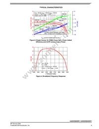 A2I25H060NR1 Datasheet Page 9