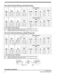 A2I25H060NR1 Datasheet Page 10