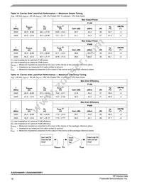 A2I25H060NR1 Datasheet Page 18