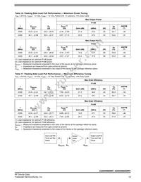 A2I25H060NR1 Datasheet Page 19