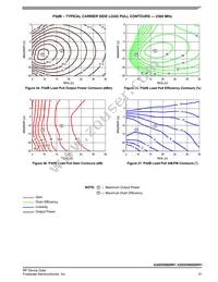 A2I25H060NR1 Datasheet Page 21