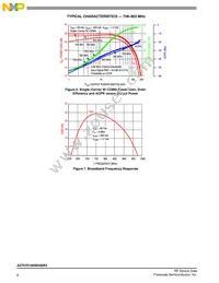 A2T07D160W04SR3 Datasheet Page 6