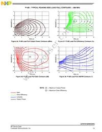 A2T07D160W04SR3 Datasheet Page 19