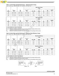 A2T07H310-24SR6 Datasheet Page 15