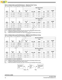 A2T07H310-24SR6 Datasheet Page 16