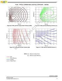 A2T07H310-24SR6 Datasheet Page 17