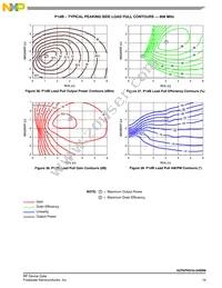 A2T07H310-24SR6 Datasheet Page 19