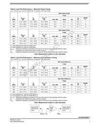 A2T08VD020NT1 Datasheet Page 7