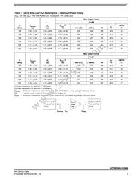 A2T09D400-23NR6 Datasheet Page 7