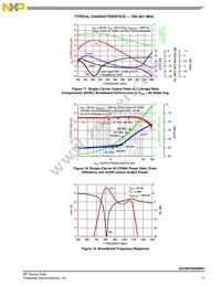 A2T09VD250NR1 Datasheet Page 11