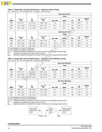 A2T09VD250NR1 Datasheet Page 12