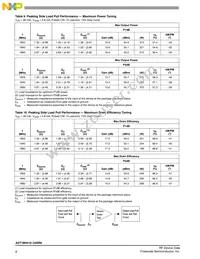 A2T18H410-24SR6 Datasheet Page 8