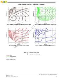 A2T18S160W31SR3 Datasheet Page 9