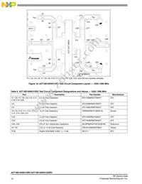 A2T18S160W31SR3 Datasheet Page 10