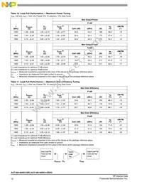 A2T18S160W31SR3 Datasheet Page 12