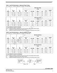 A2T18S260-12SR3 Datasheet Page 7